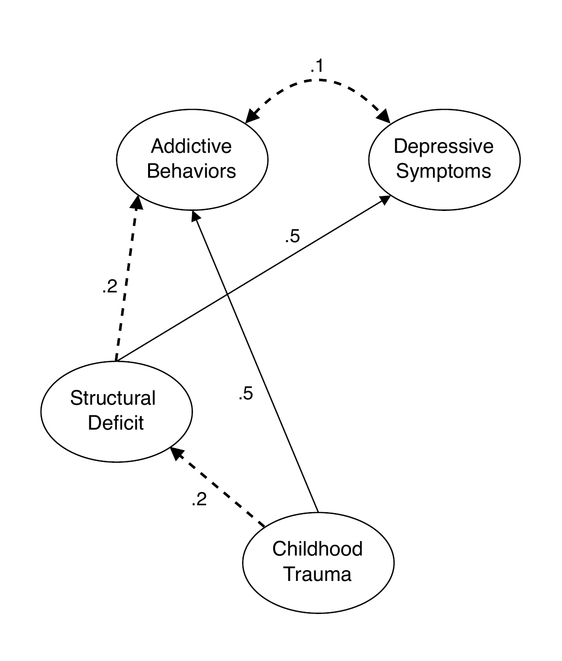 Base model diagram